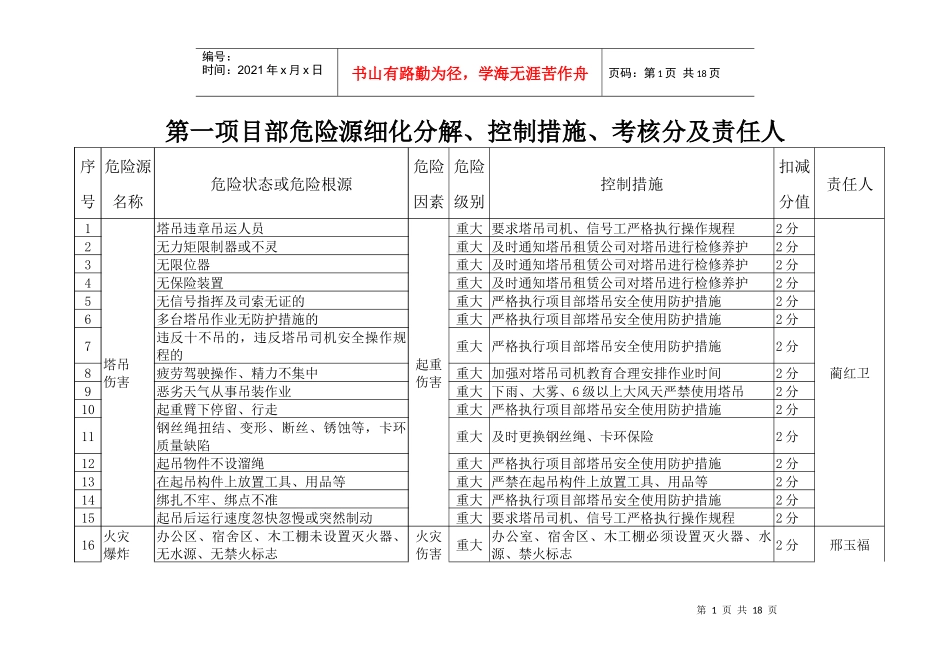 第一项目部危险源细化分解_第1页