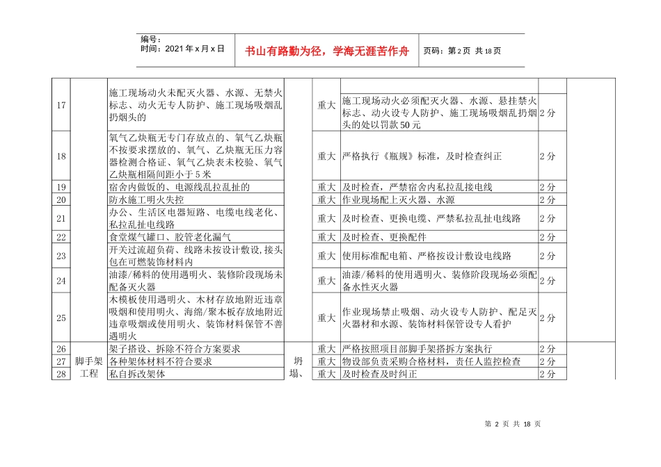 第一项目部危险源细化分解_第2页