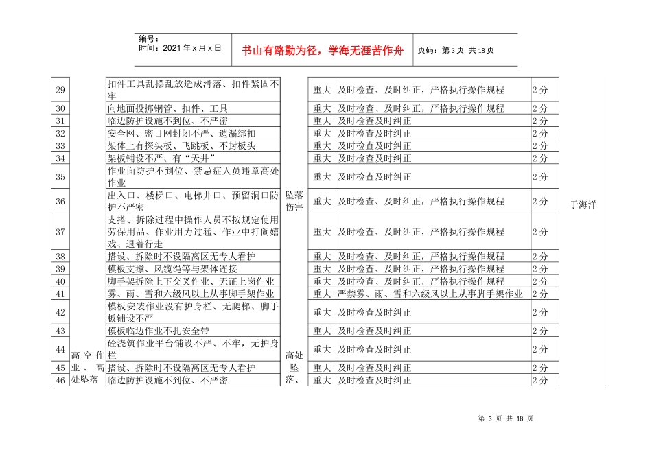 第一项目部危险源细化分解_第3页