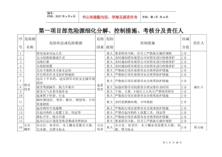 第一项目部危险源细化分解