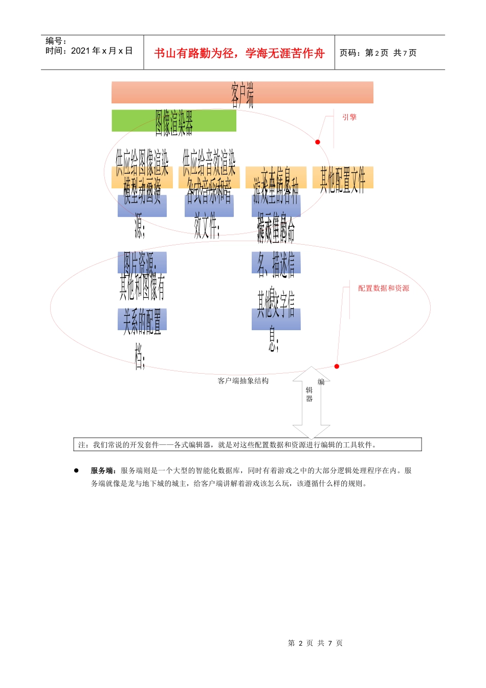 策划需要了解的网游数据结构docx_第2页