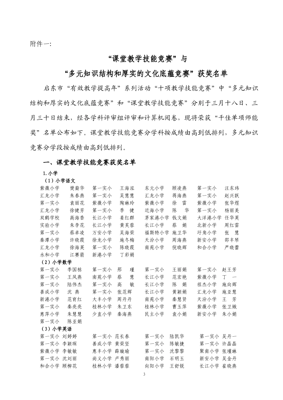 第三项：学科管理能力及团队学科思想与操作水准竞赛_第3页