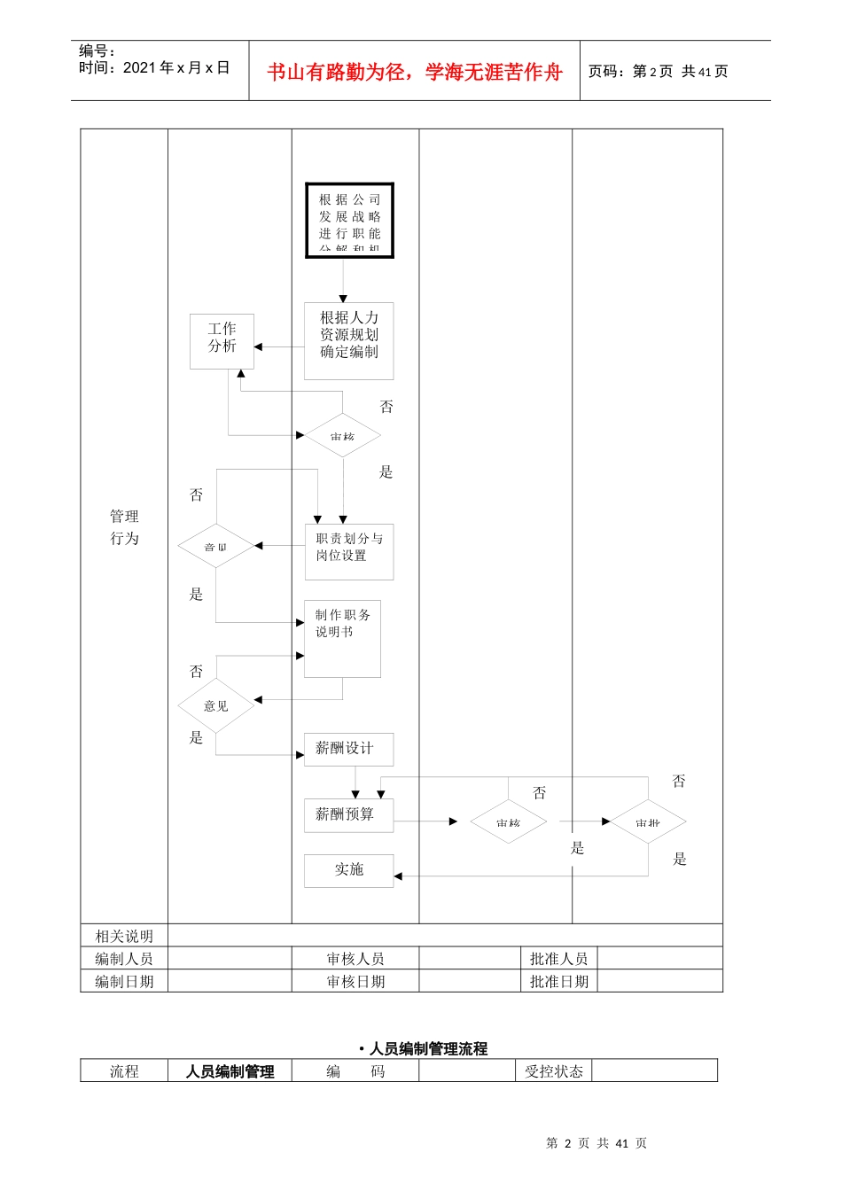 科技公司管理流程图_第2页
