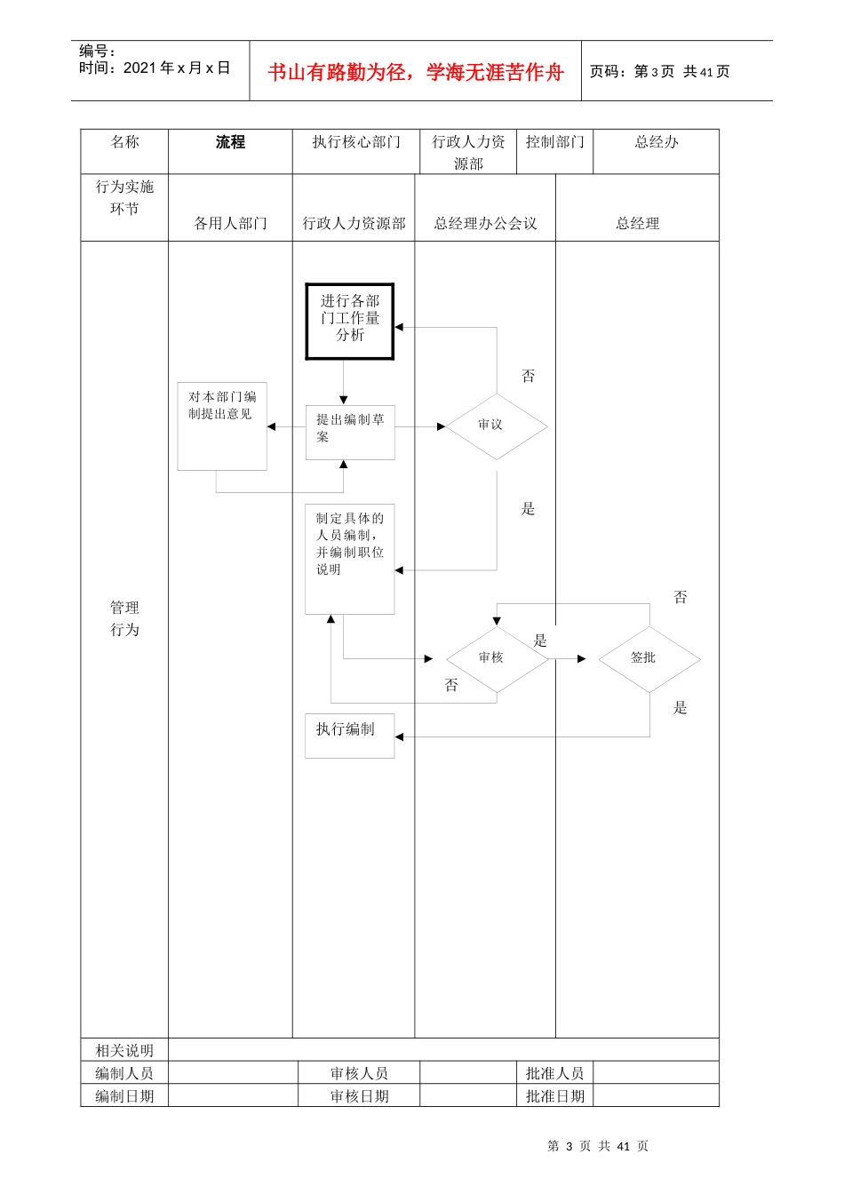 科技公司管理流程图_第3页