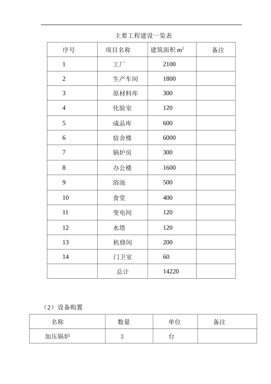 秸秆饲料加工与利用工程可行性研究报告_第2页