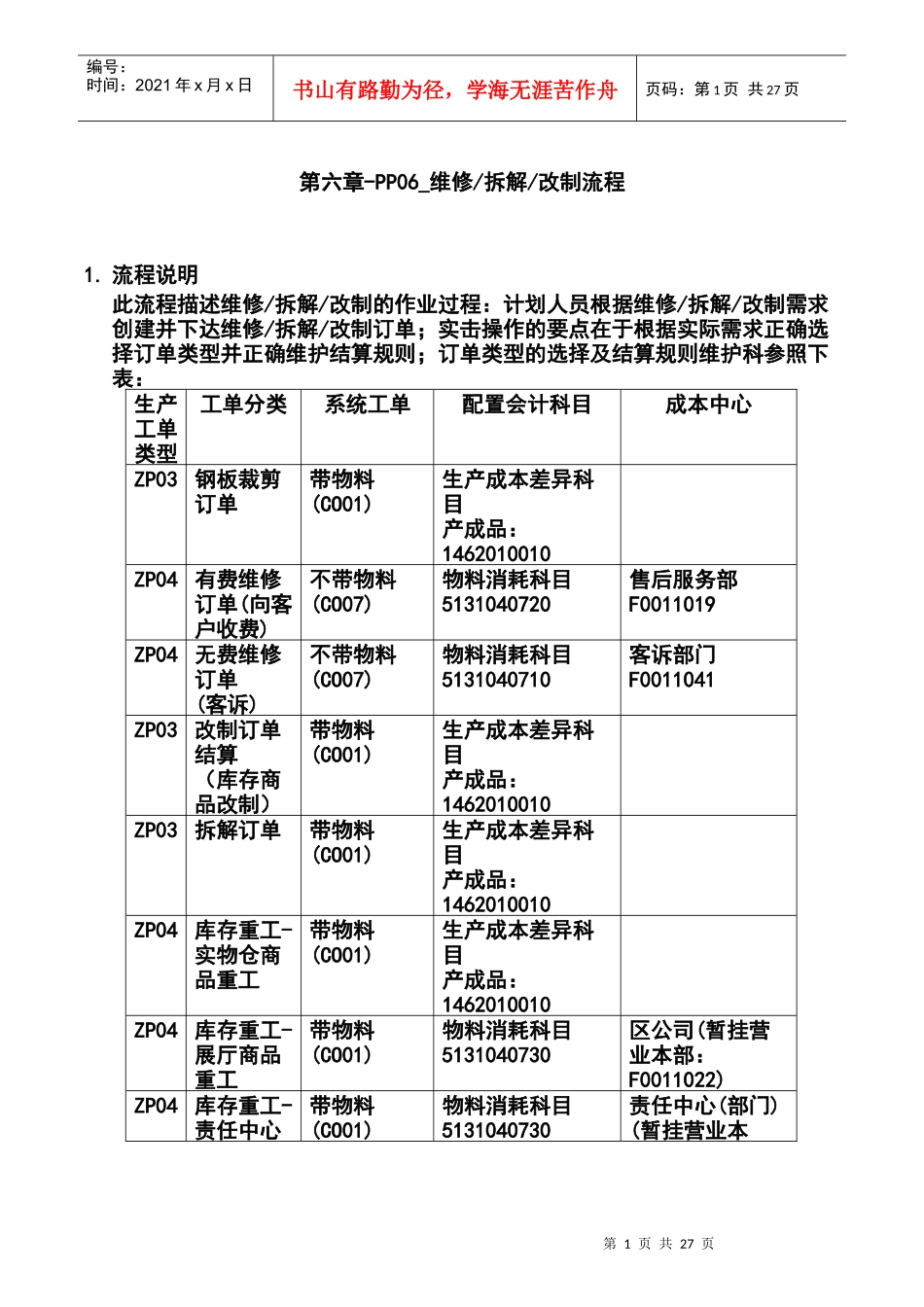 第六章-PP06_维修、拆解、改制流程_第1页