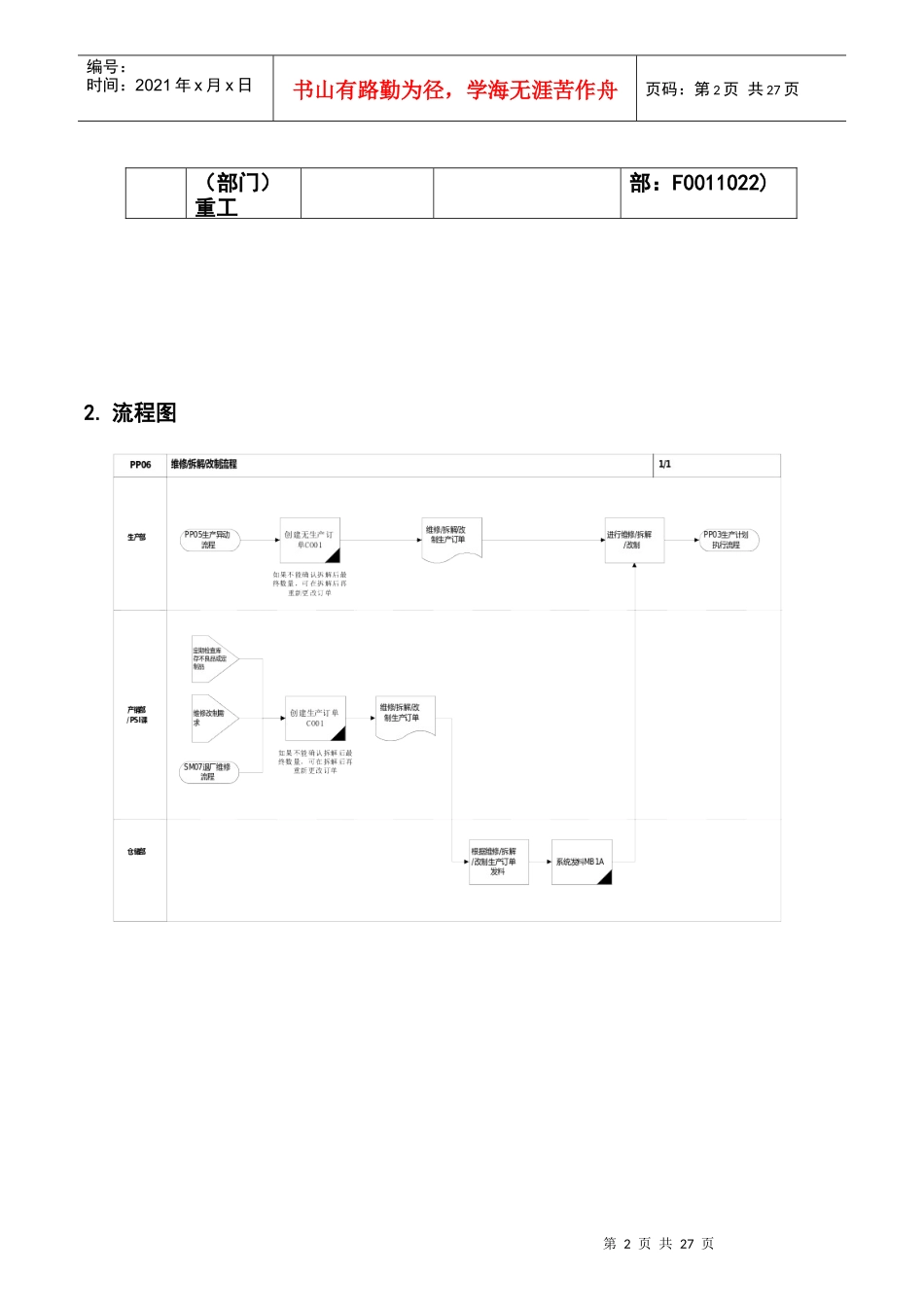 第六章-PP06_维修、拆解、改制流程_第2页