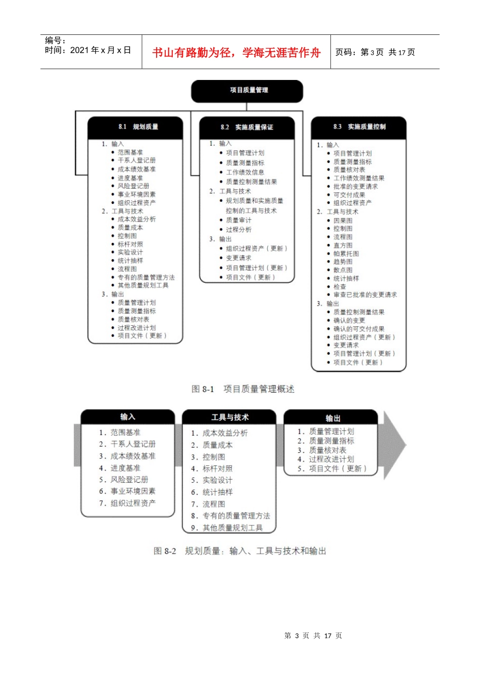 第8章 项目质量管理_第3页