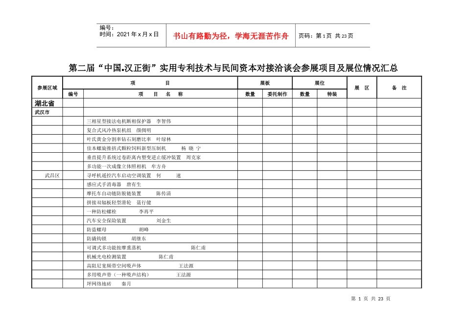 第二届“中国汉正街”实用专利技术与民间资本对接洽谈会参展项目_第1页