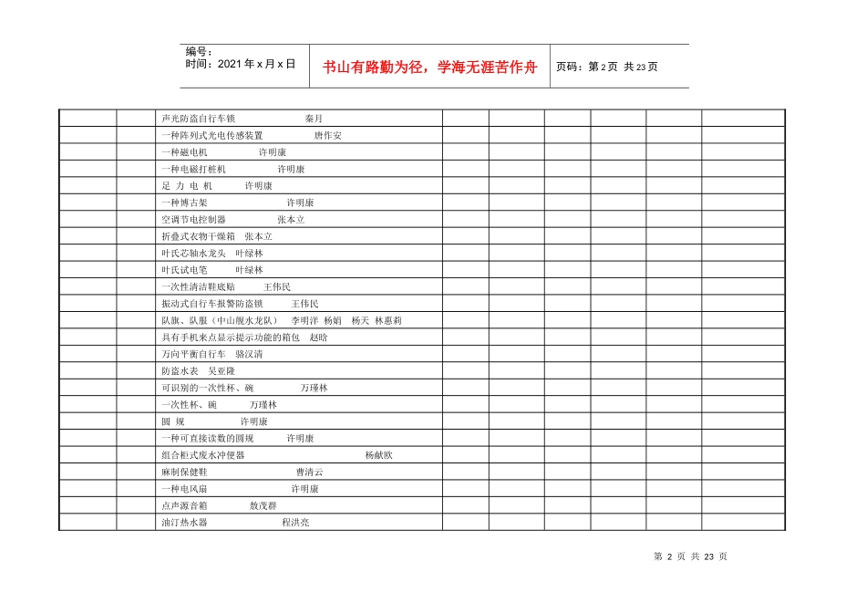 第二届“中国汉正街”实用专利技术与民间资本对接洽谈会参展项目_第2页