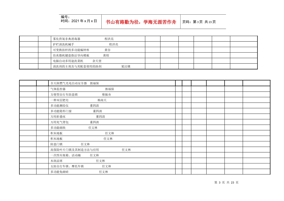 第二届“中国汉正街”实用专利技术与民间资本对接洽谈会参展项目_第3页