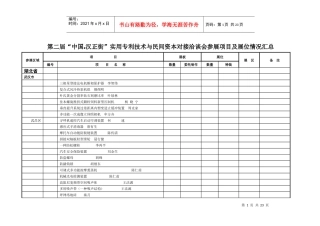 第二届“中国汉正街”实用专利技术与民间资本对接洽谈会参展项目