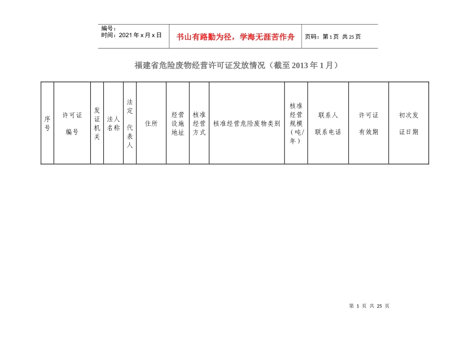 福建省危险废物经营许可证发放情况(截至XXXX年1月)_第1页
