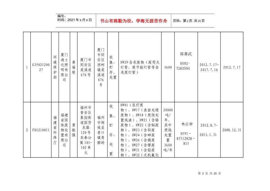 福建省危险废物经营许可证发放情况(截至XXXX年1月)_第2页