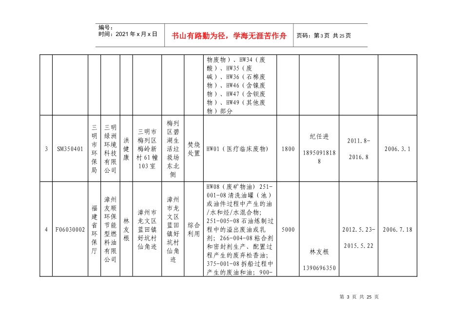 福建省危险废物经营许可证发放情况(截至XXXX年1月)_第3页