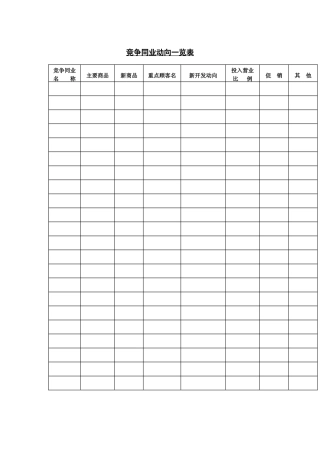 竞争同业动向一览表(1)