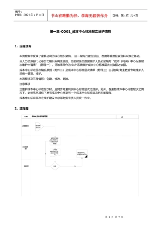 第一章-CO01_成本中心标准层次维护流程