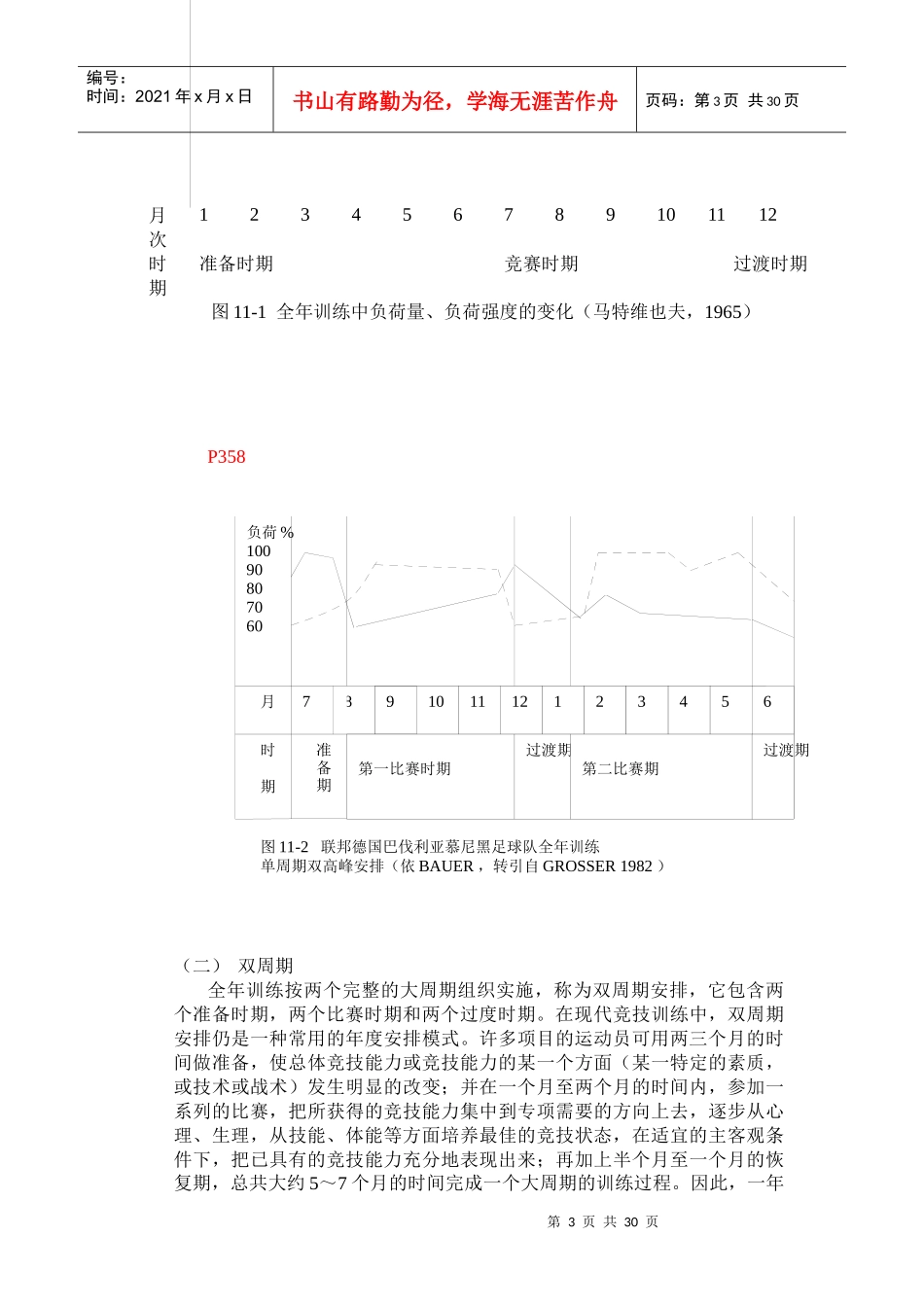 第十一章运动员年度训练的计划与组织_第3页