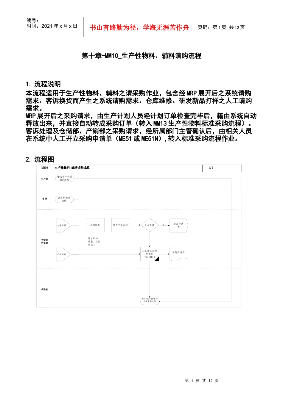 第十章-MM10_生产性物料、辅料请购流程_第1页