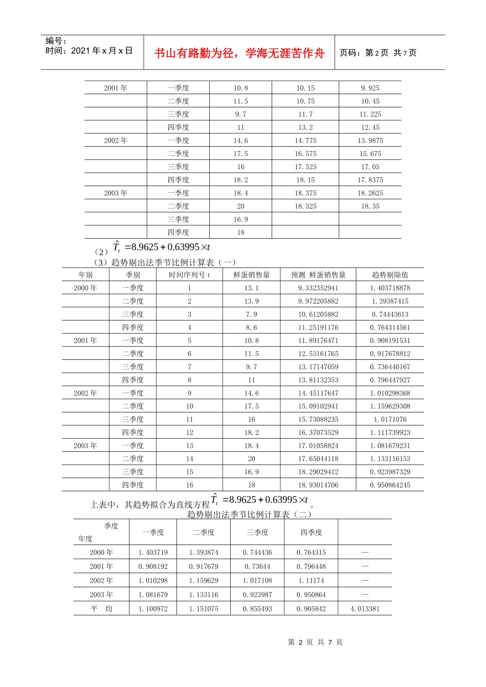 第9章时间序列分析课后习题答案_第2页