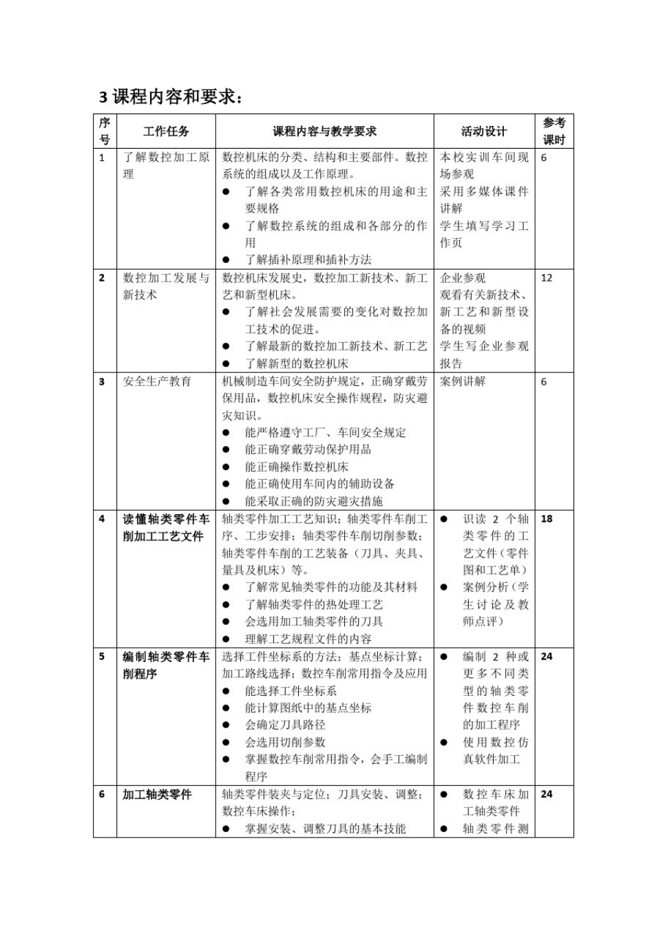 数控编程与加工课程标准_第2页