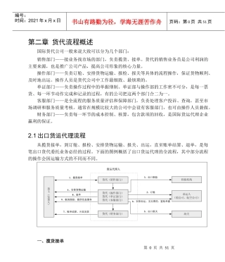 第二章货代流程概述