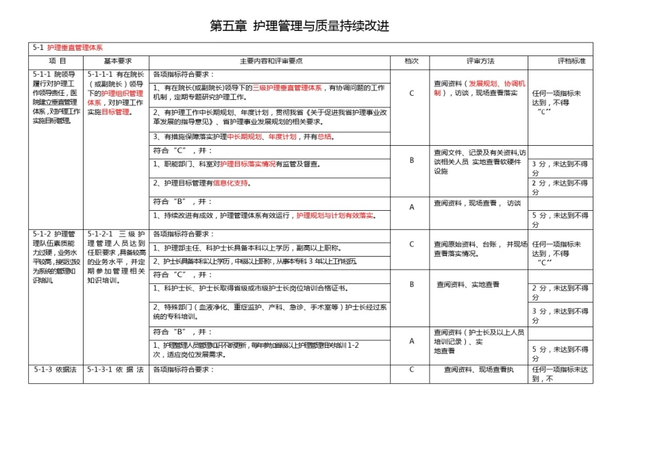 2018等级医院评审标准(护理部分)_第1页