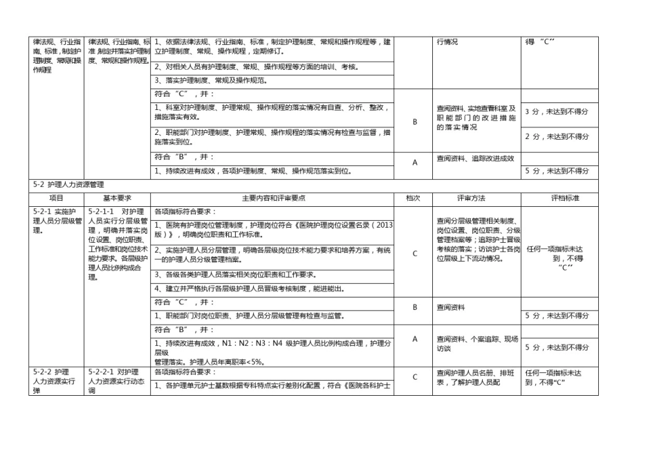 2018等级医院评审标准(护理部分)_第2页