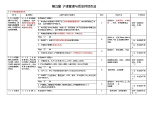 2018等级医院评审标准(护理部分)