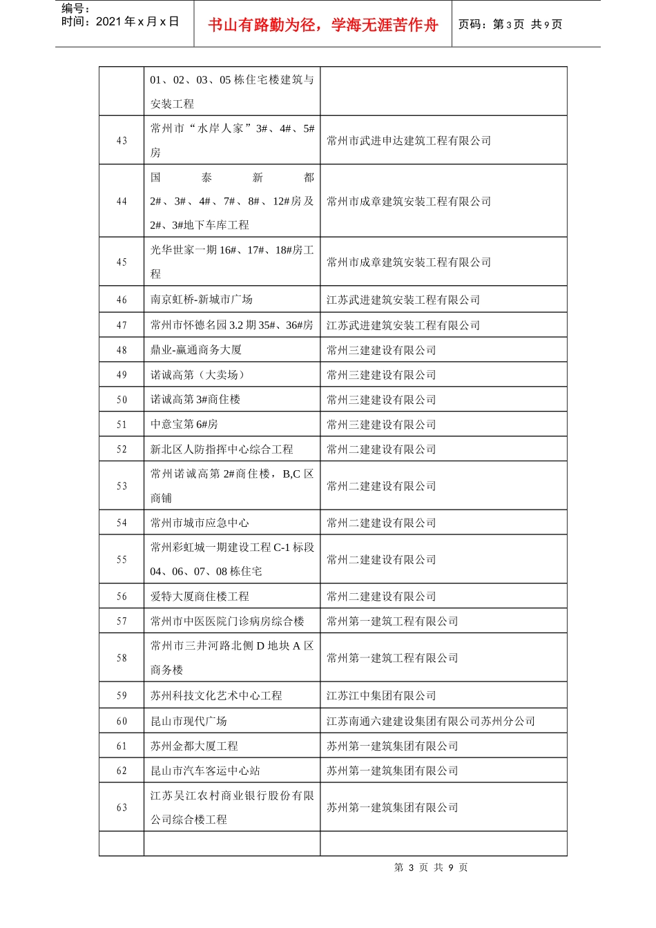第12批江苏省建筑业新技术应用示范工程目标项目_第3页