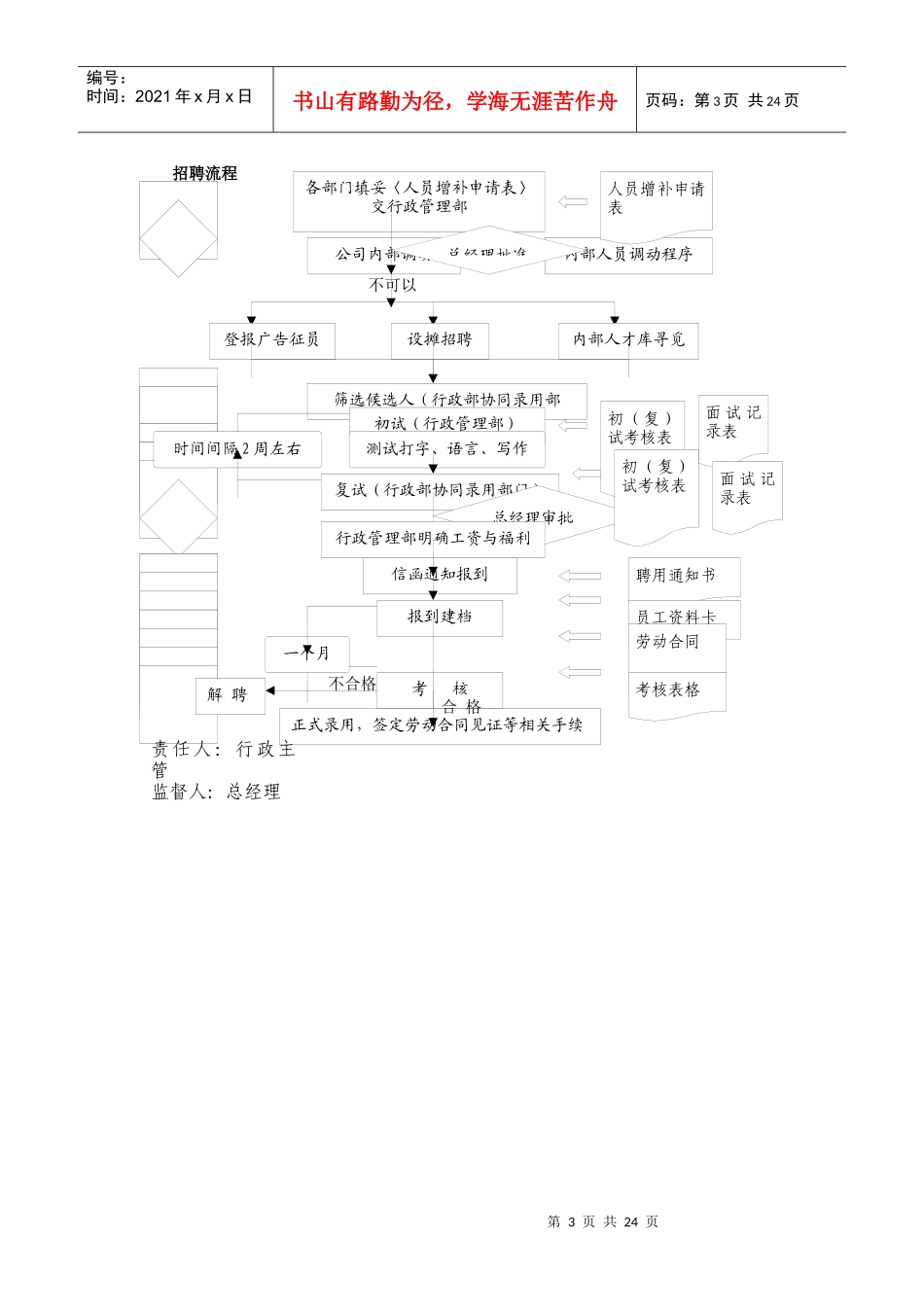 科发信息科技公司行政管理制度规定_第3页