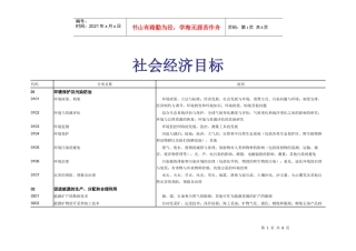 社会经济目标代码-社会经济目标