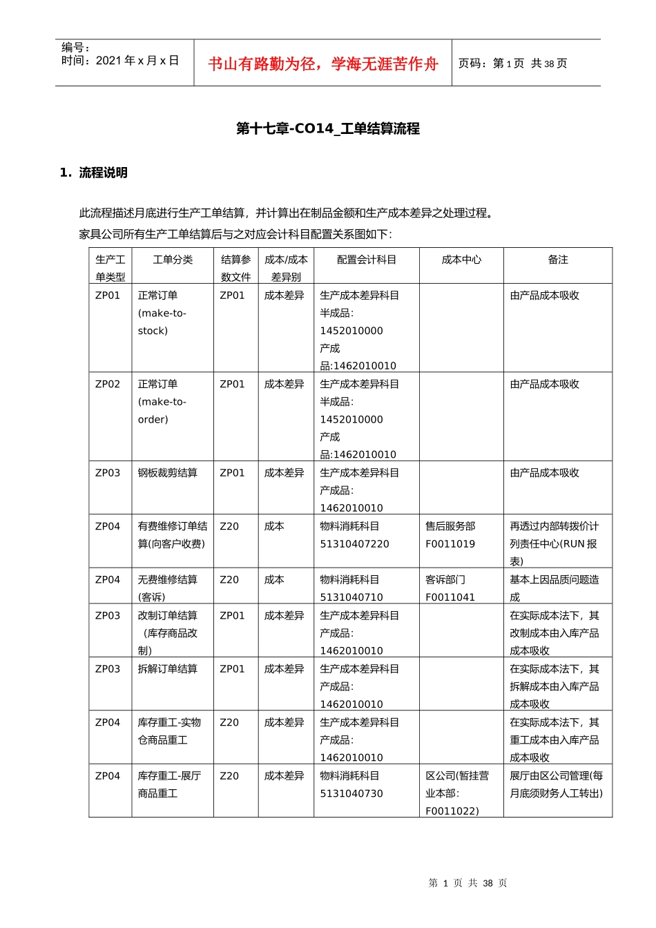 第十七章-CO14_工单结算流程_第1页