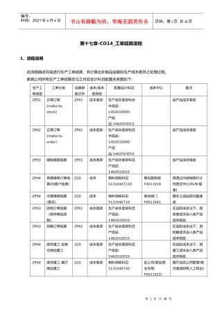 第十七章-CO14_工单结算流程