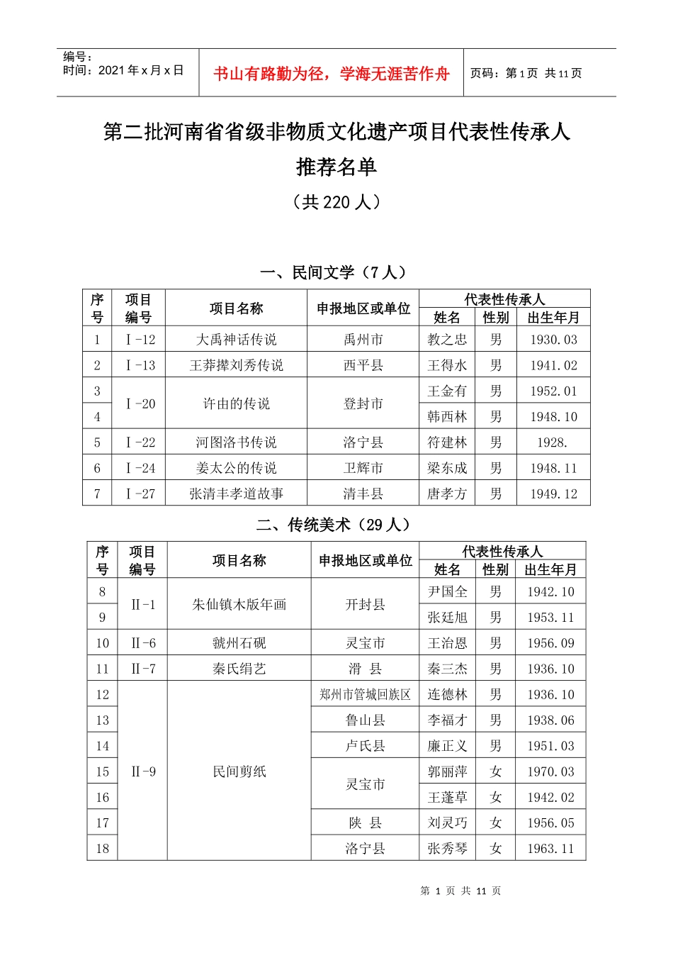 第二批河南省省级非物质文化遗产项目代表性传承人_第1页