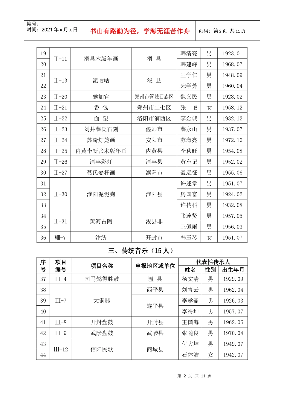 第二批河南省省级非物质文化遗产项目代表性传承人_第2页