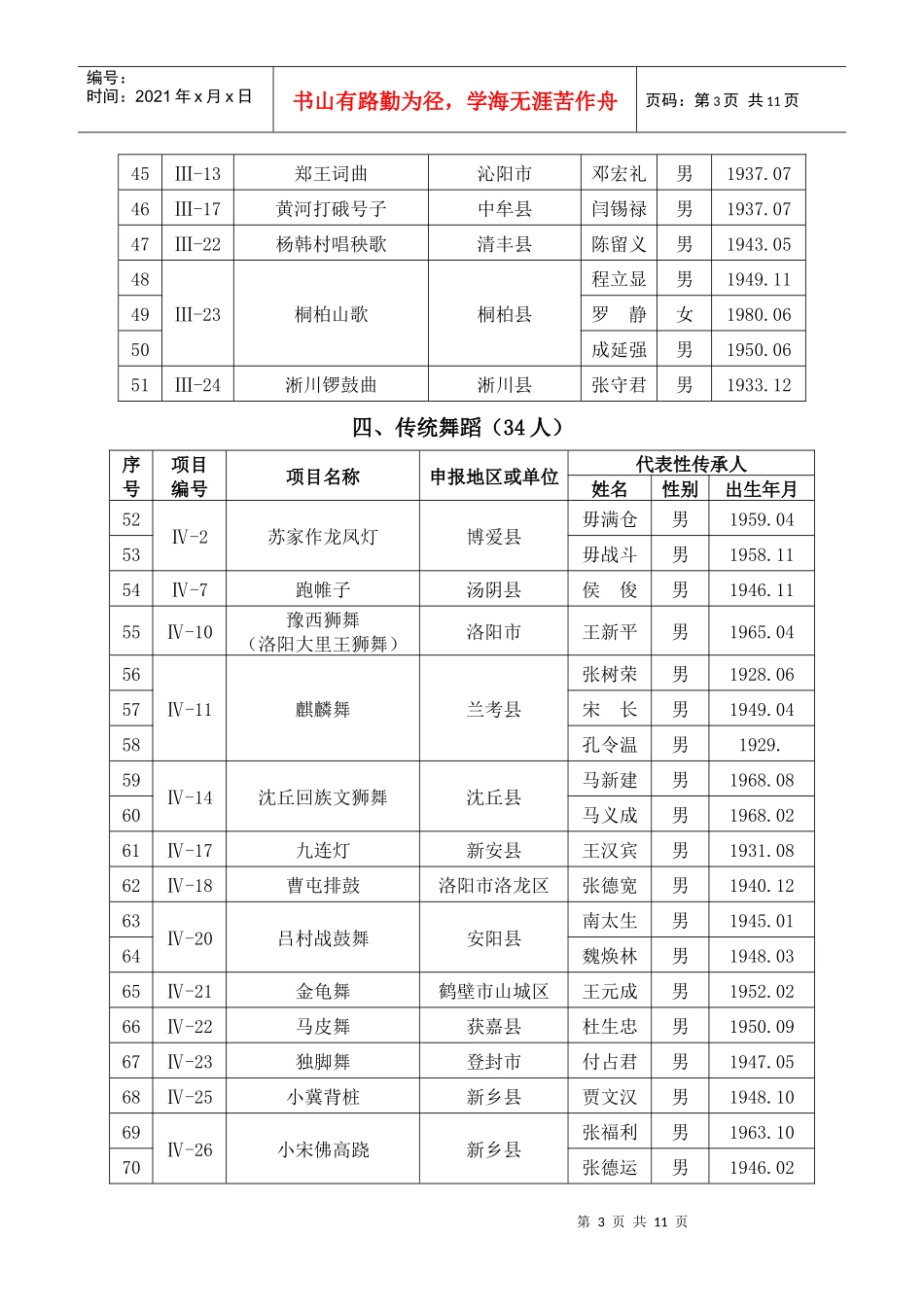 第二批河南省省级非物质文化遗产项目代表性传承人_第3页