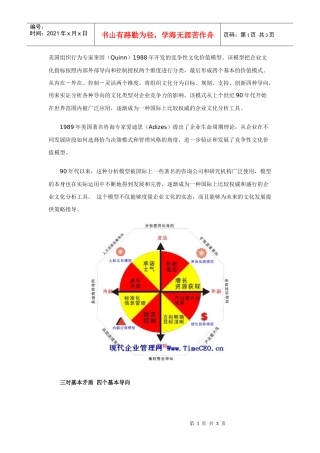 竞争性文化价值模型