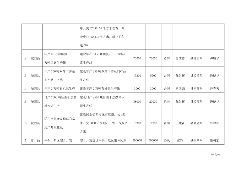 第十三届西洽会签约项目跟踪落实任务分解表_第3页