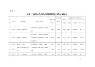 第十三届西洽会签约项目跟踪落实任务分解表
