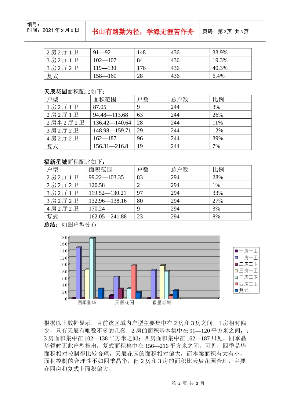 福星新城价格执行策略_第2页
