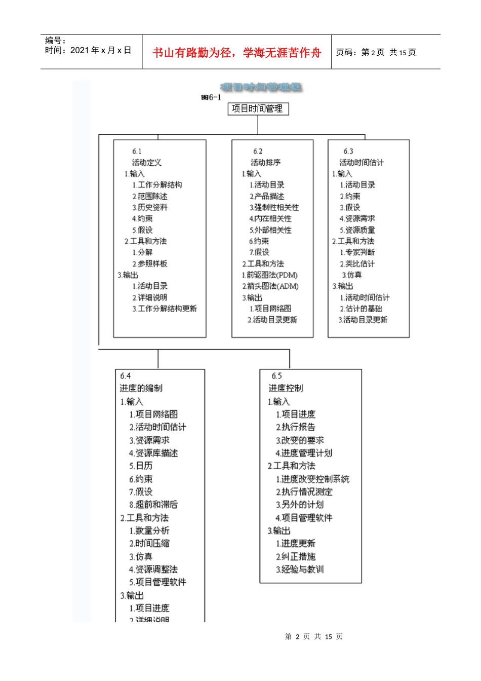 第6章 项目时间管理_第2页