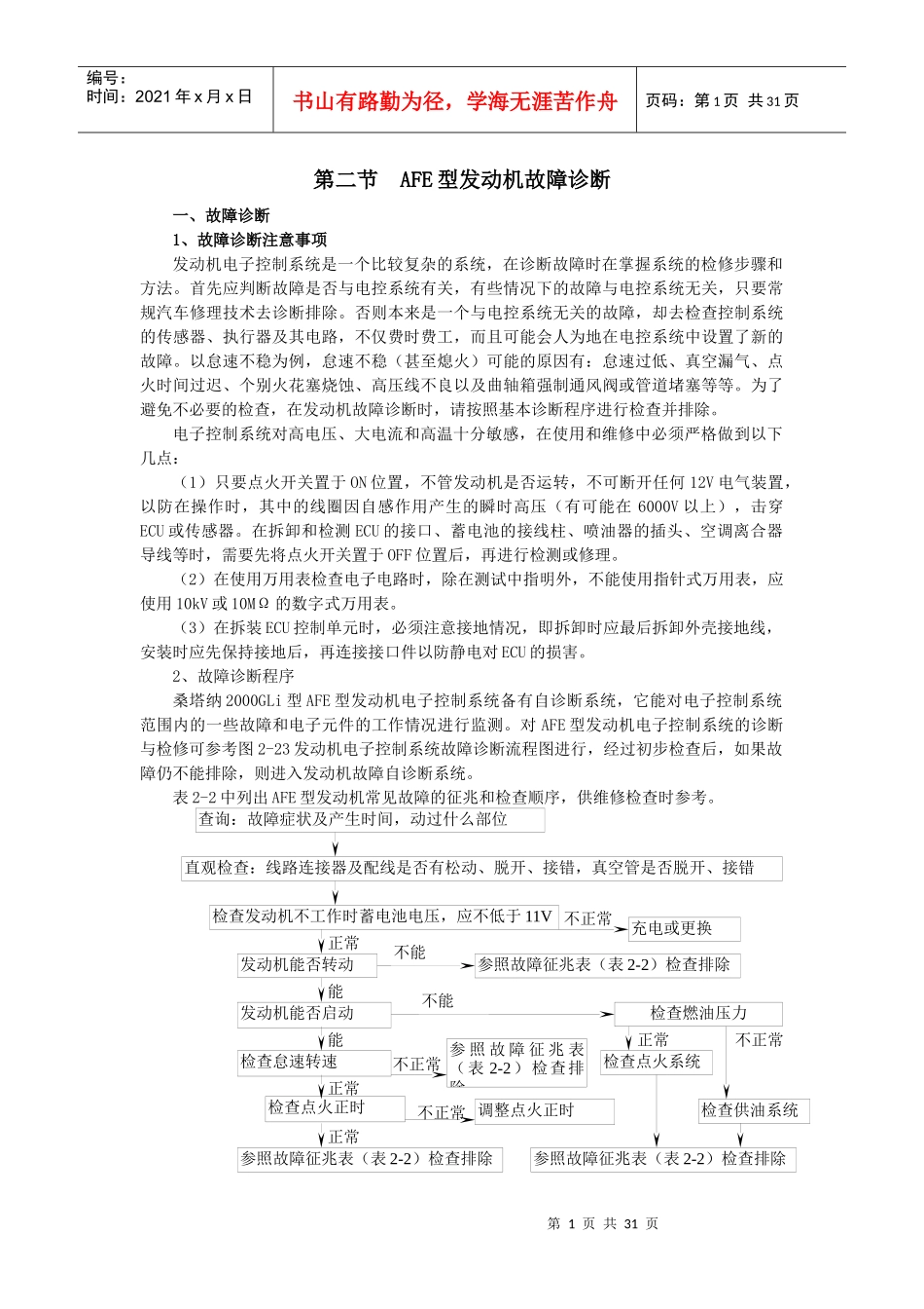 第2章2GLI自诊断及故障代码22(1)_第1页