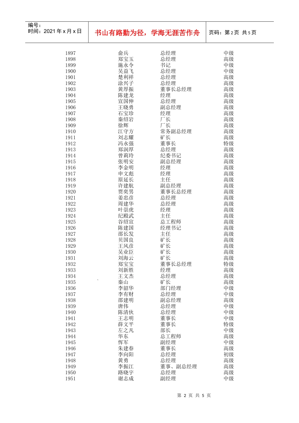 第26期职业经理人公示_第2页
