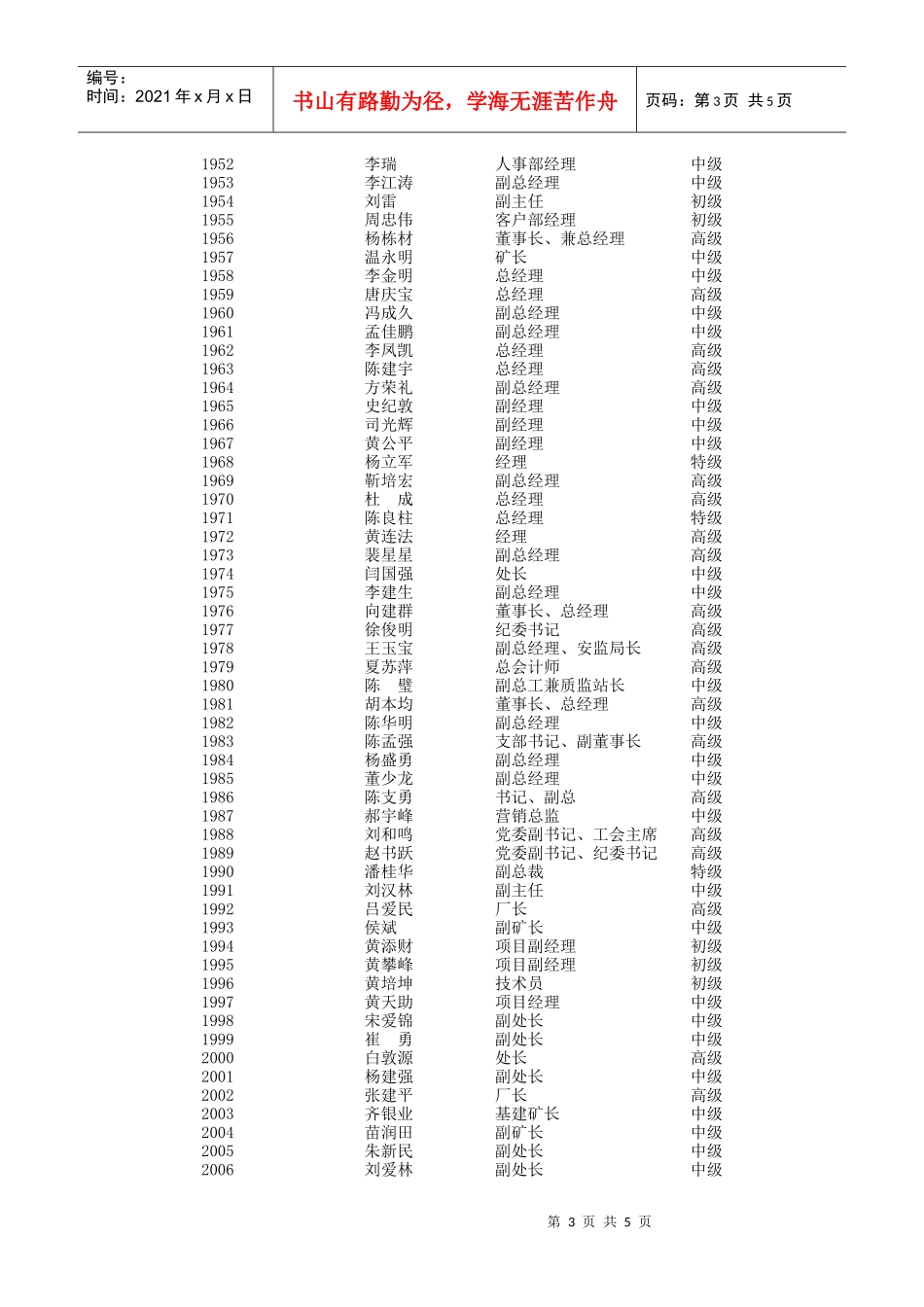 第26期职业经理人公示_第3页