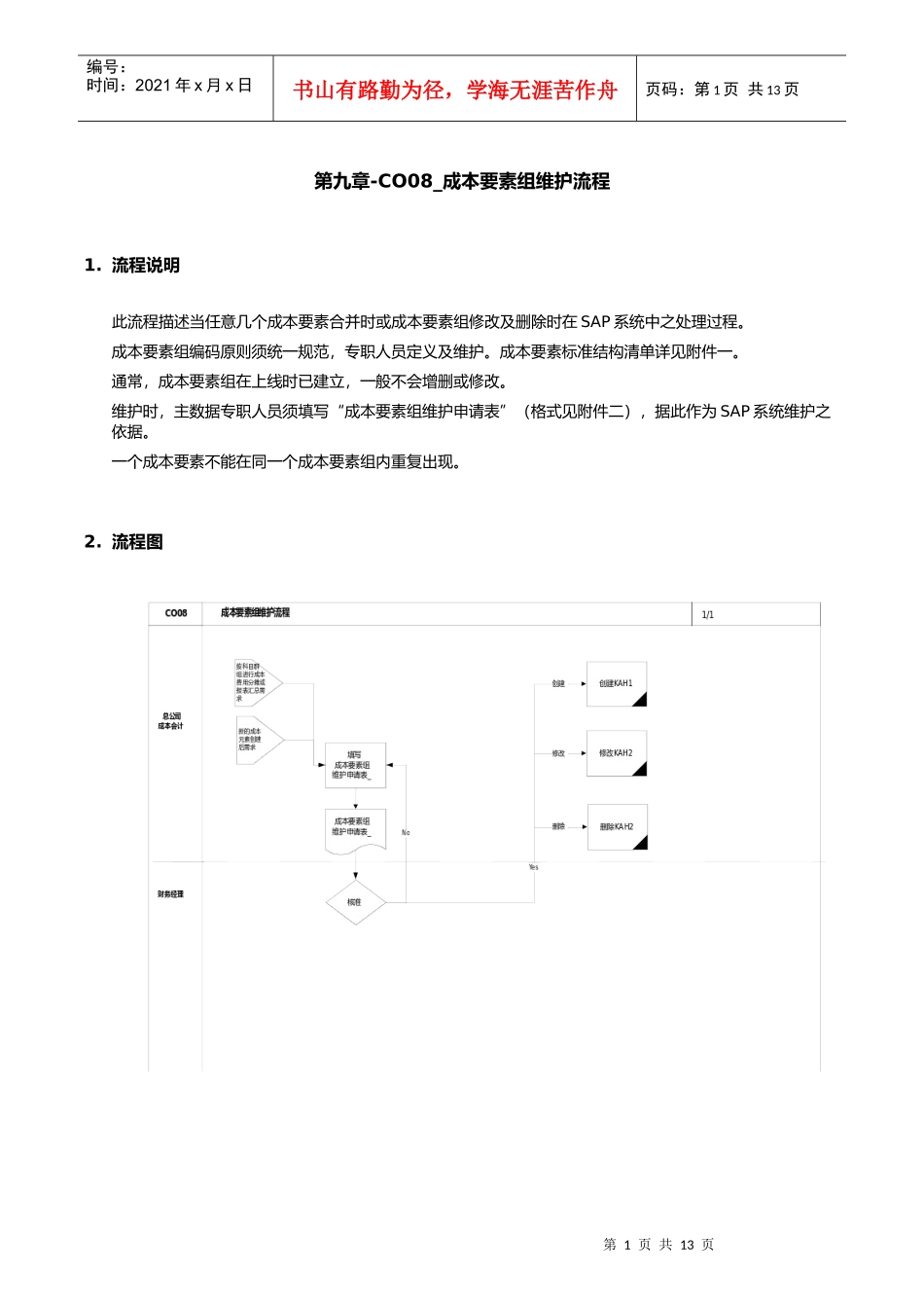 第九章-CO08_成本要素组维护流程_第1页