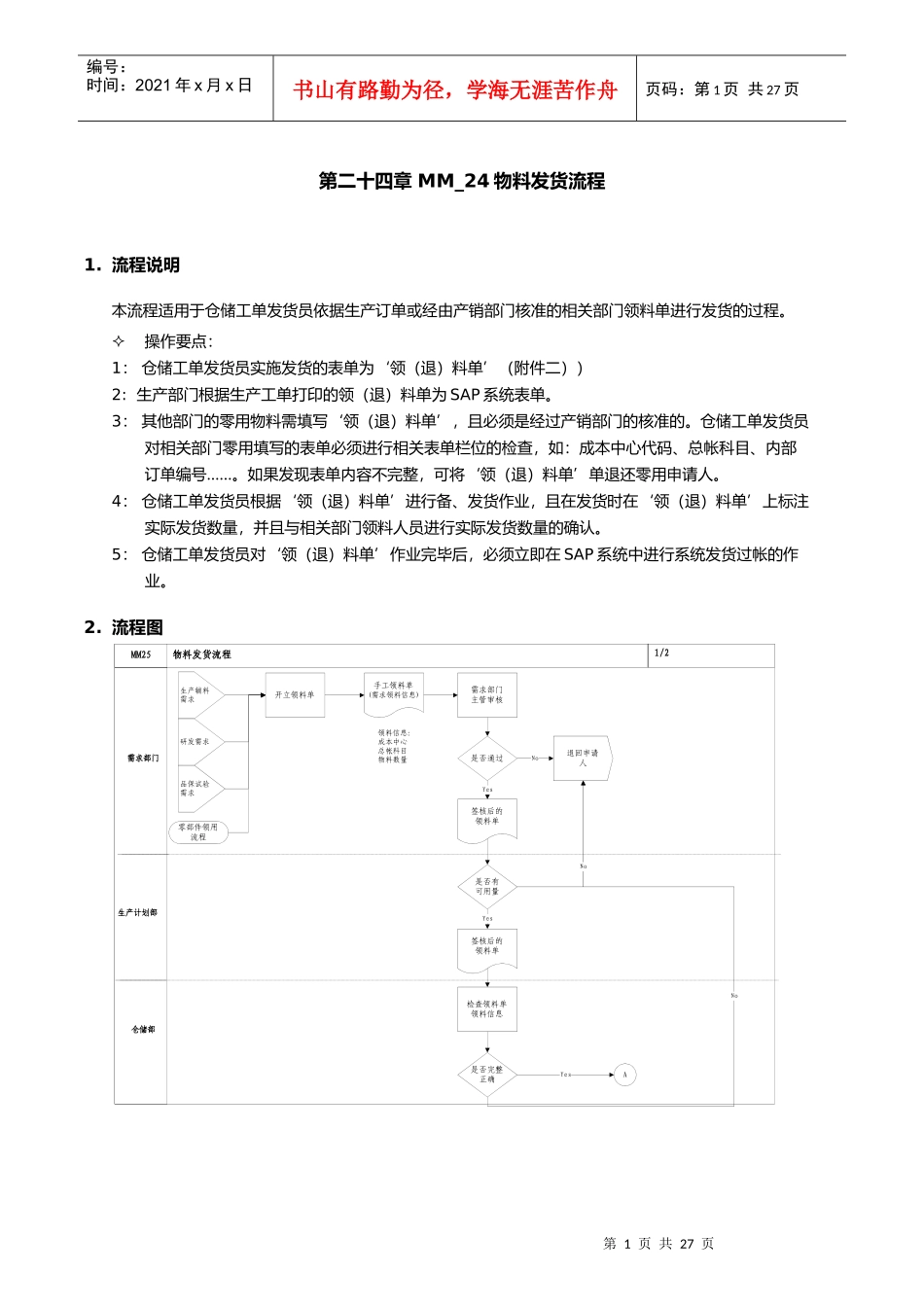 第二十四章MM_24物料发货流程_第1页