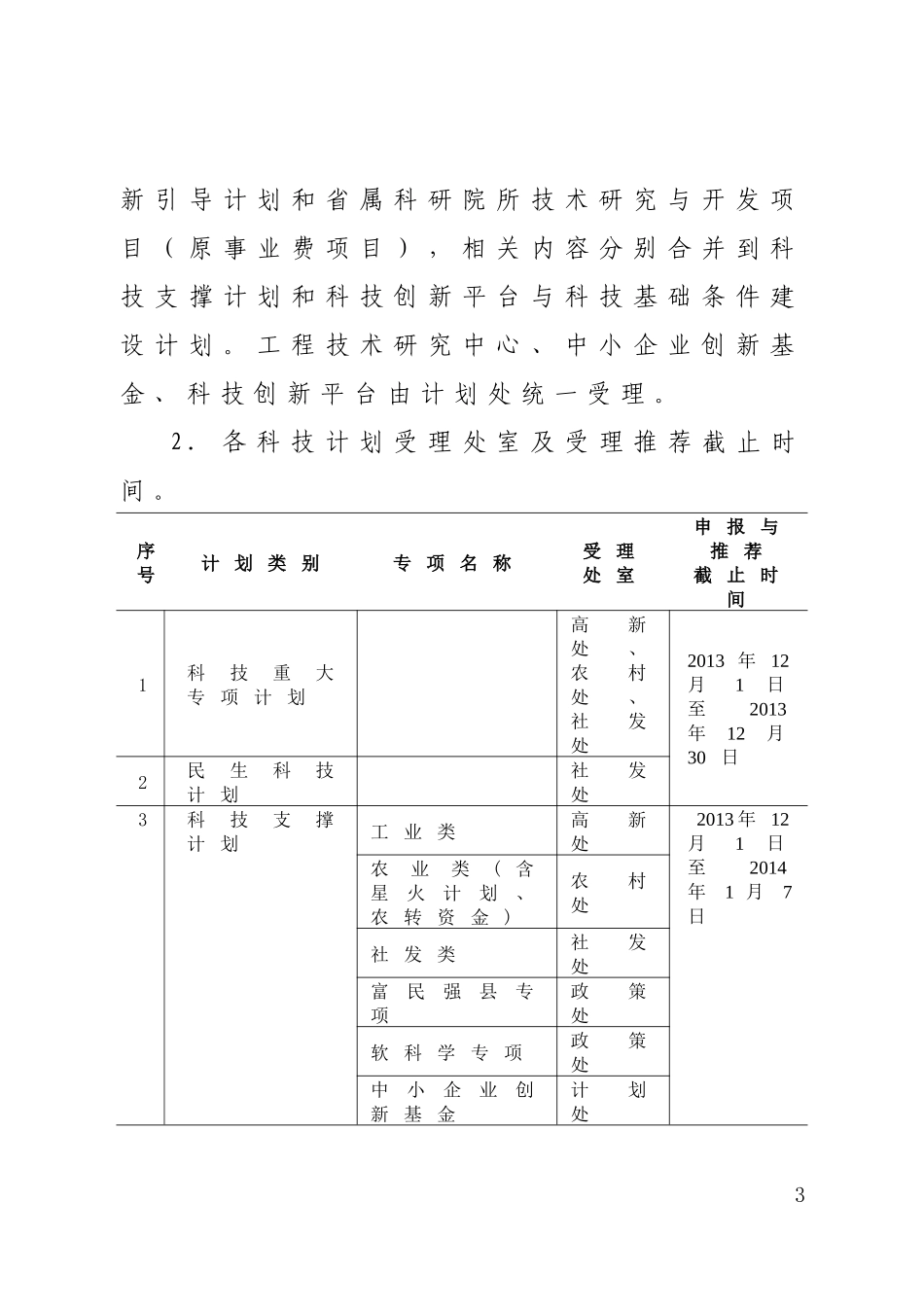 科技计划项目申报指南_第3页
