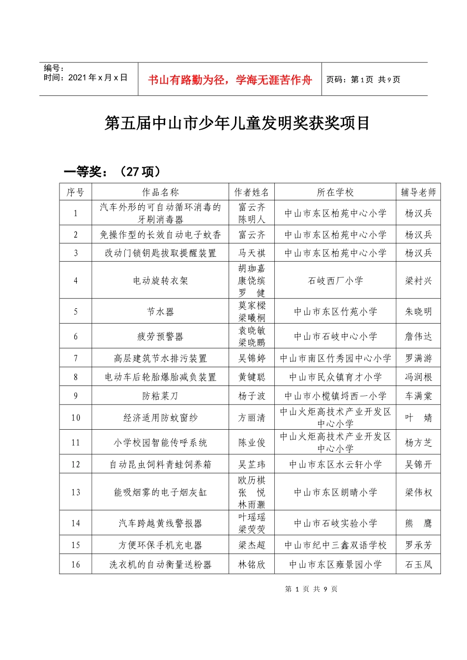 第五届中山市少年儿童发明奖获奖项目_第1页