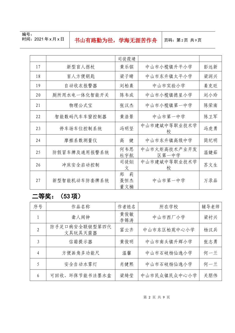 第五届中山市少年儿童发明奖获奖项目_第2页